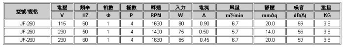 【川大泵浦】中一 6" 幽浮扇 UF-260 、 送風循環換氣機、中繼送風機、空調送風、台灣生產