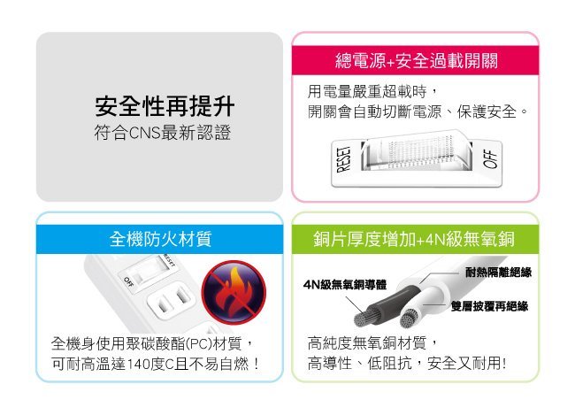 [百威電子] KINYO 安規 1切3座 2P 安全 延長線 9尺 SD-213-12 過載斷電 一切三座 1開3插