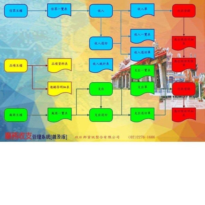 廟務收支管理系統 [普及區域網路版]