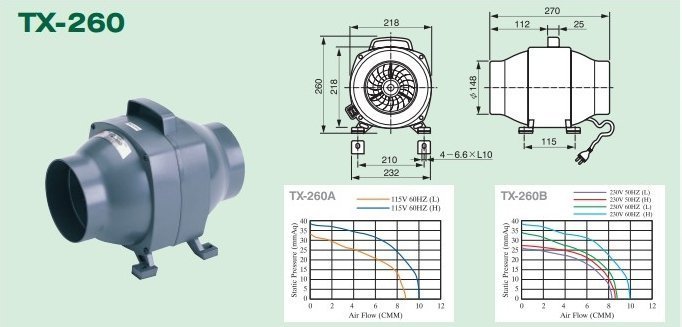 【川大泵浦】中一 6" 手提式送風機TX-260 、低噪音、風量大、TX260 台灣製造