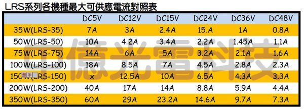 CY中億~明緯MW 薄型 LRS-150-15電源供應 變壓器、150W/DC15V/10A、監視系統/電梯/工業機台用