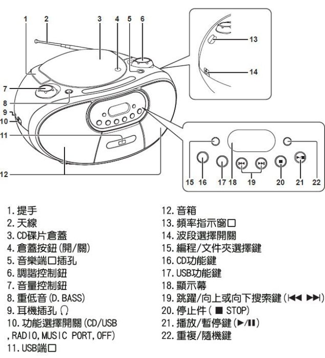 「小巫的店」實體店面＊(RX-DU10)Panasonic國際牌MP3/USB手提音響.具耳機輸出及音源輸入(白色款)