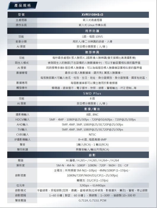 防駭8路1音監視器主機大華H265全支援500萬200萬攝影機CVI/AHD/TVI/IPC/類比 混插XVR