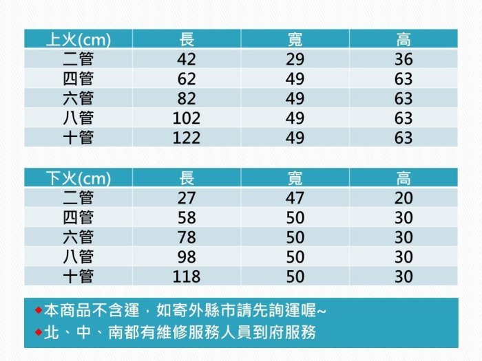 【鍠鑫食品機械】全新紅外線燒烤爐－上火4管，烤肉、烤蝦、烤魚、日本料理、釣蝦場愛用