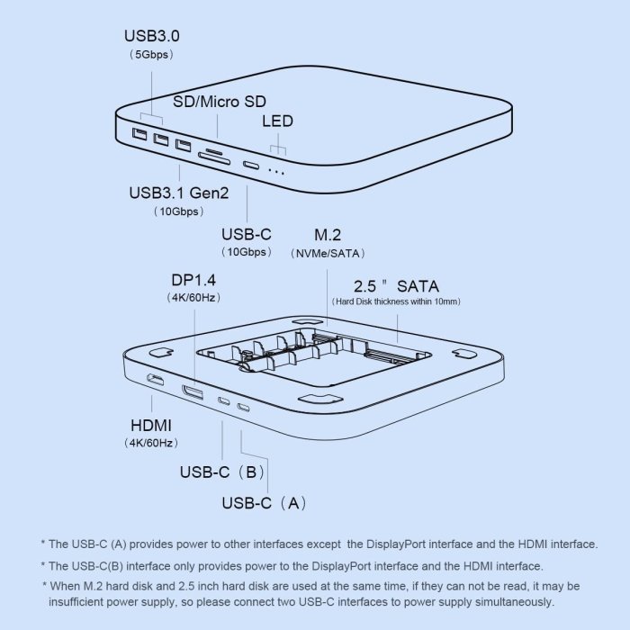 【樂活時尚館】三代Hagibis海備思Mac Mini M1/M2擴充底座 支援M.2硬碟 DP1.4 HDMI三螢幕