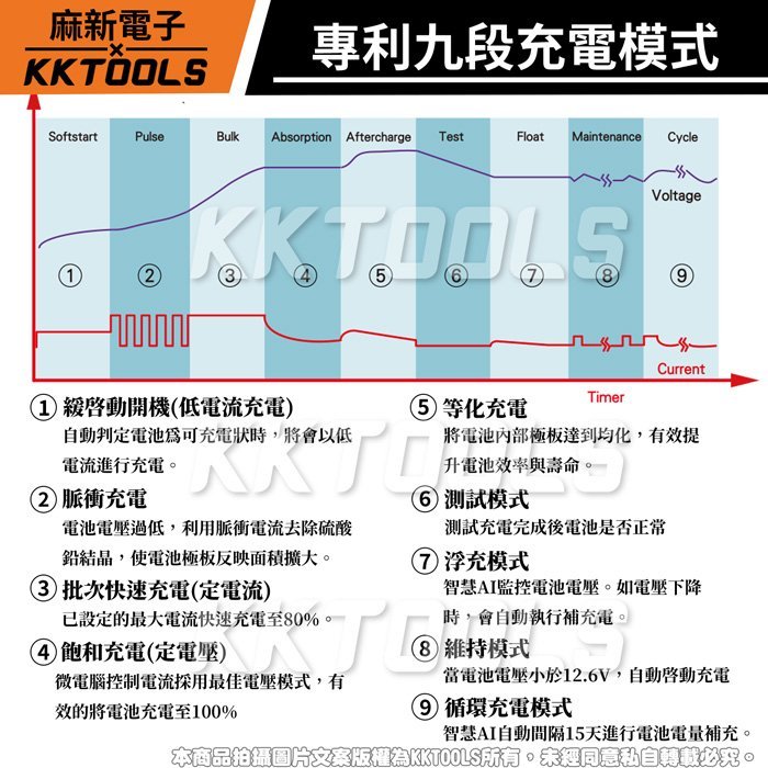 【免運優惠】電瓶充電器 電瓶充電機 電瓶充電 電瓶 一年保固 麻新 SC 1000+ SC 600 私訊享優惠