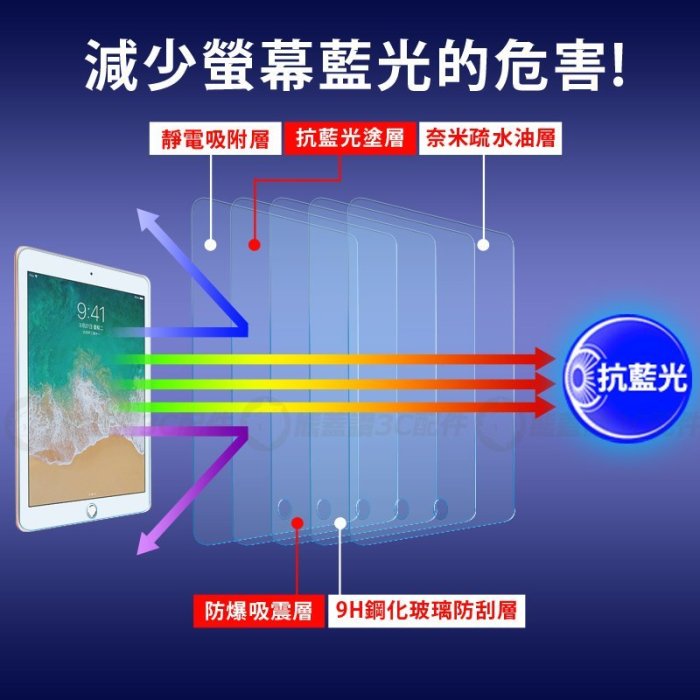 【快速出貨】iPad mini 2 3 4 2017 2018 Air2 抗藍光 護眼 9H 平板鋼化玻璃保護貼 玻璃貼