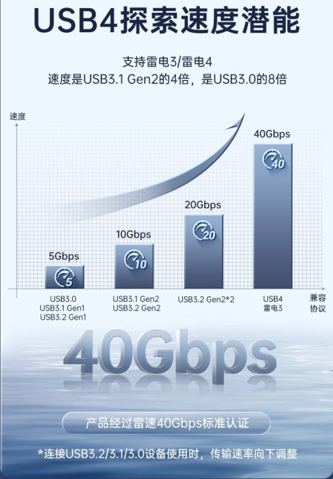 台灣現貨 ORICO  nvme外接盒 m20 USB4外接硬碟盒 兼容 typec 雷電4 m.2 超高速40Gbps