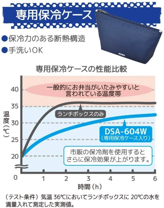 日本 膳魔師 THERMOS 雙層 不鏽鋼 保鮮便當盒 飯盒 600ml 海軍格紋 DSA-604W NC