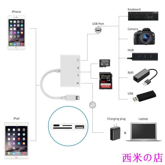 西米の店Lightning轉USB 相機 適配器 套件 iPhone iPad SD TF卡 讀卡器 OTG 適配器