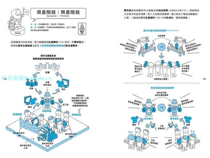 現貨正版 社會學超圖解：古今76名家×135概念,400幅可愛漫畫秒懂社會學，活出獨一無二的自我 20 野人