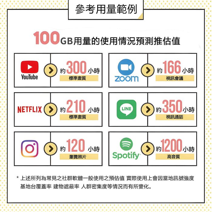 [日本好好玩]DOCOMO 日本原生卡 20天/21天 免開漫遊 真正直連日本網路卡 無限用量吃到飽 上網卡 日本 網卡