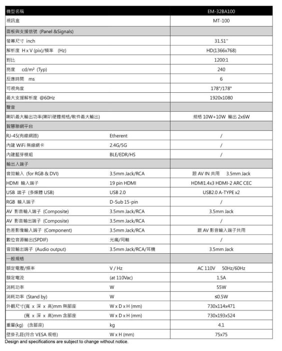 聲寶 32 吋低藍光液晶顯示器+視訊盒 EM-32BA100(附贈HDMI 4K 影音傳輸線)