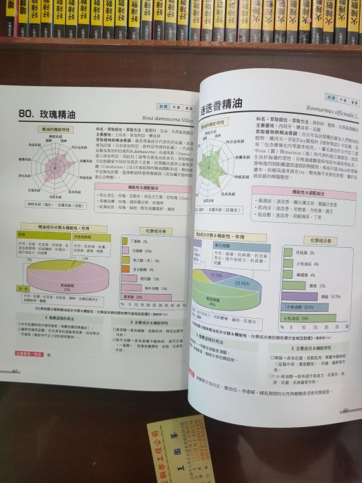 科學實驗室裡的精油化學課