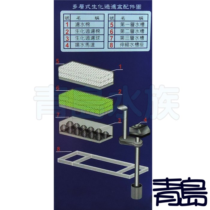M。。。青島水族。。。E-0003台灣飛魚-多層式滴流過濾槽(含馬達接管濾材)上部==三層1.5尺透明40-60cm
