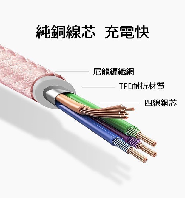 1.2M 3A快充 三合一 手機充電線 軍規防斷 USB Type-C Lightning 三星iPhone【桔仔舖】