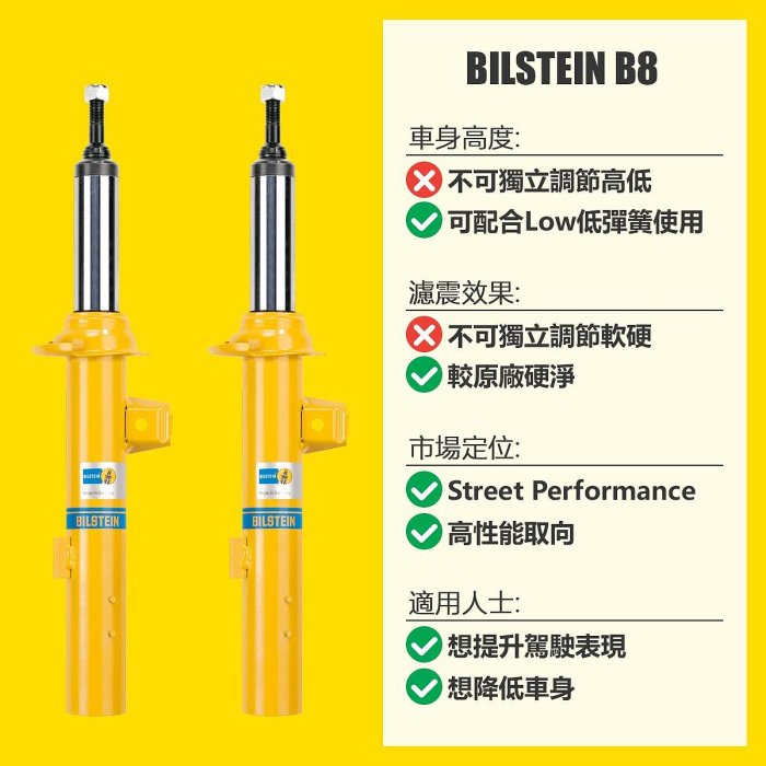 【汽車零件王】德國 倍適登 Bilstein B8 桶身 BMW E34 525i 535i 530i 540i M5