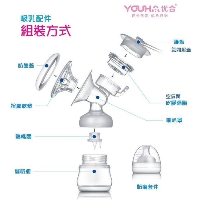 【喇叭罩】YOUHA專用配件 優合 優合 電動吸奶器 自動擠奶器 吸乳器 耗材可詢問  YH8006