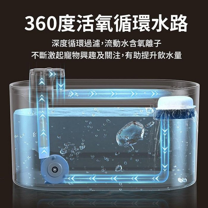 寵喵樂 寵物飲水機 | 高端版3000ml 寵物循環淨水器3L大容量 靜音 USB 飲水機 飲水器 淨水器『WANG』