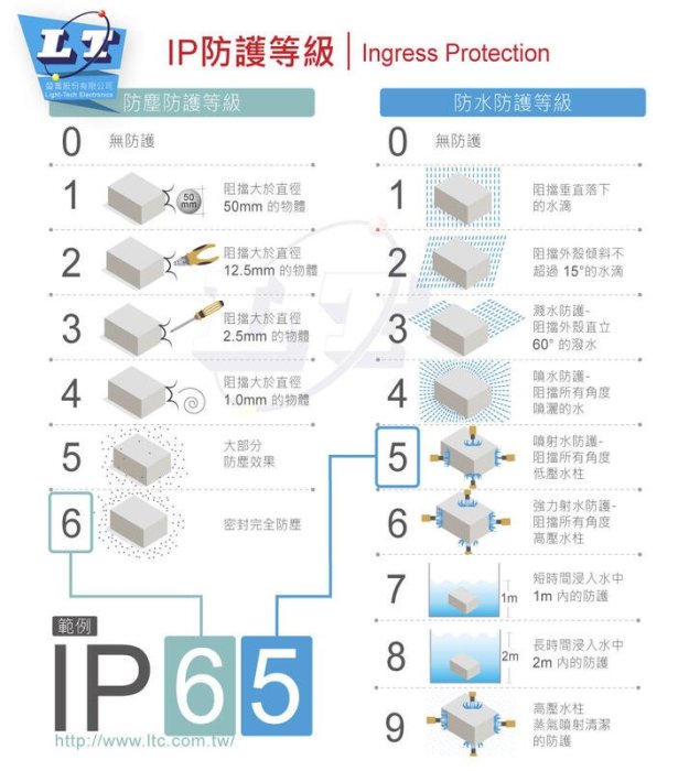 『聯騰．堃喬』MW明緯 48V/1.8A ELG-75-42A-3Y LED 照明專用 恆流+恆壓型 電源變壓器 IP65