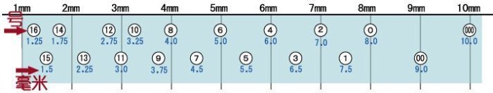 【三燕-不銹鋼4本棒針36cm】3.6~4.8mm賣場~請確認商品編號相應尺寸~買5副另送1副 -代購《小紅帽愛編織》