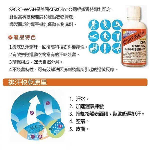 【戶外便利屋】Sport-wash 多用途機能服飾gore-tex專用洗劑(迷你罐/100ml)