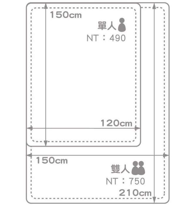 【現貨免運】吸濕升溫 3M防汙+科技纖維雙人毯保暖毯非羽絨被蠶絲被/發熱毯/懶人毯/毛毯/兒童毯/刷毛毯/單人毯