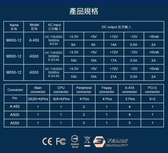 【捷修電腦。士林】 新品上市 CORE 550W 電源供應器 A550 全新 盒裝 三年保固 一年免費到府收送