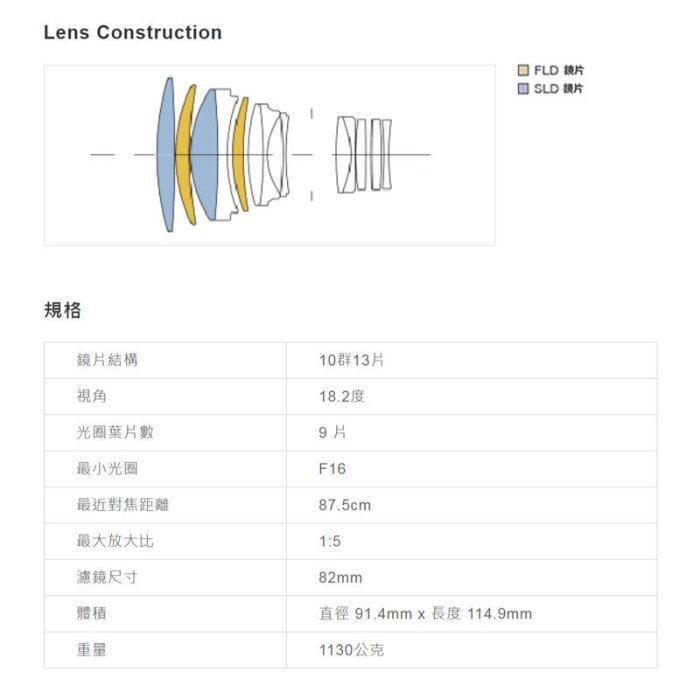 【ART】135mm F1.8 DG HSM 恆伸公司貨 SIGMA 超高對比 清晰銳利 戲劇性散景 遠攝 鏡頭