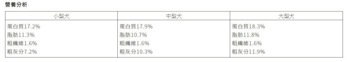 帕比樂- YuCALM優抗口嚼錠-小型犬15kg以內(犬)優抗黑糖糕 情緒穩定(犬用)  Lintbells 毛寧