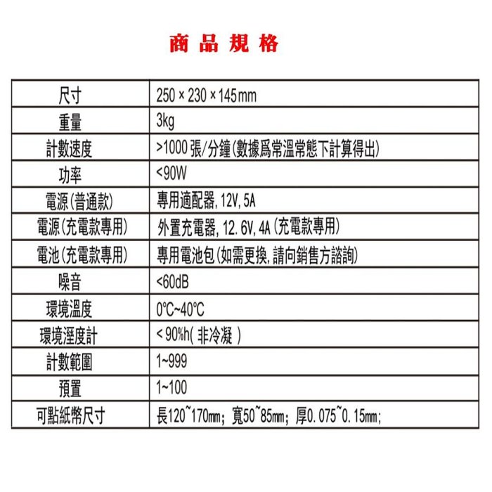 ＊3C百貨＊2024年 最新 UFOTEC 2400B/2400W 超迷你3Kg 國際電壓 點驗鈔機 永久保固