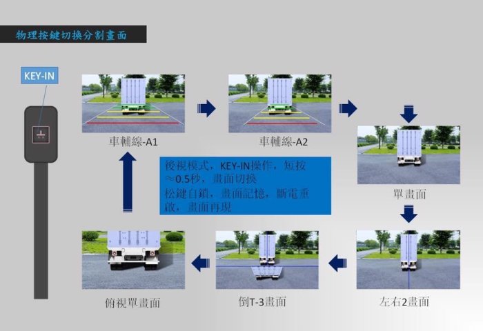 DR coustic 超視界 Super View 190 度攝影鏡頭 (倒車顯影/倒前車顯影)取代新視界180M