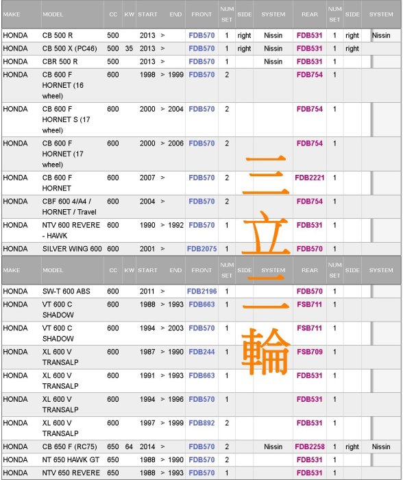 三立二輪 英國Ferodo Racing 金屬燒結煞車皮 FDB570SM 適用:Honda車系1500以下(60款車型