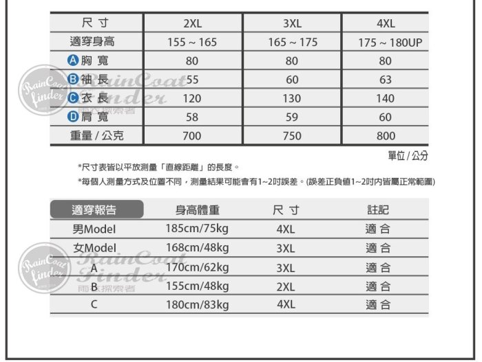 【RCF-雨衣探索者】東伸-旅行者2代半開式背包雨衣-現貨-快速出貨