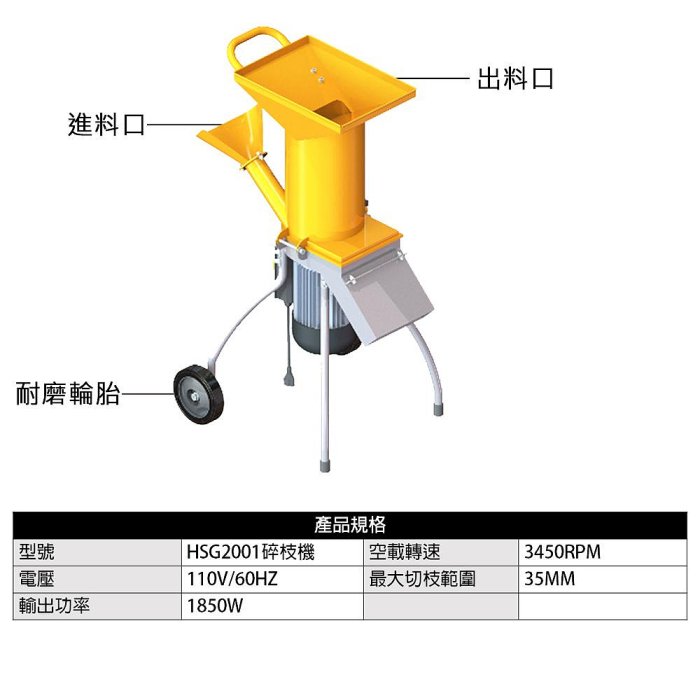 ㊣宇慶S舖㊣刷卡分期｜HSG2001 碎木機｜枝葉粉碎機 碎枝機 樹枝粉碎機 碎葉機 果園碎木機 粉碎機