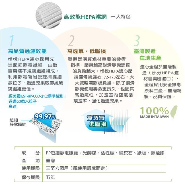 單片賣場【怡悅HEPA濾網(不含活性碳版)】適用於3M FA-T10AB 6坪 極淨型清淨機與T10AB-F同規格