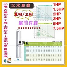 1/2HP 1HP 免運 井水馬達 深井馬達 1.5HP 2HP 3HP 5HP 富蘭克林 沉水馬達 深水馬達