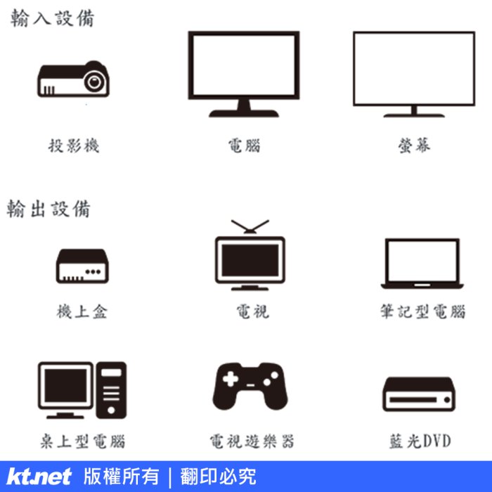 kt HDMI公公訊號線 1080P 1.4版編織包覆20米 1080P雙織編網防干擾磁環影音訊號傳輸線