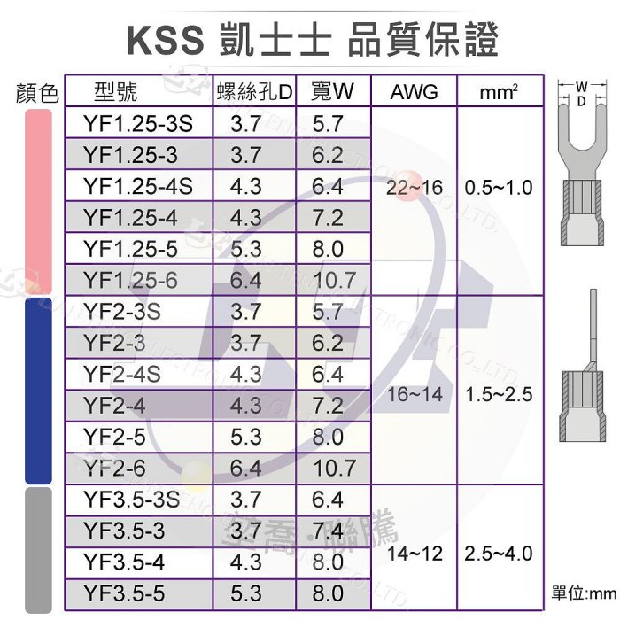 『聯騰．堃喬』KSS Y型絕緣端子 絕緣 Y型端 端子 壓著端子 壓接 絕緣 Y型 YF1.25~YF5.5 10入