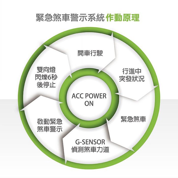 緊急煞車警示系統 Toyota Altis (2013~2019) 力巨人 到高雄總公司安裝/保固一年/臺灣製造