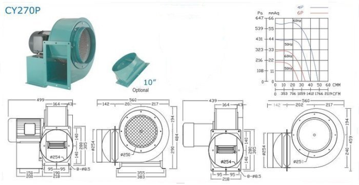 「工廠直營」CY270P 10吋 1HP 4P 多翼式送風機 鼓風機 風鼓 集塵機 排風機 百葉風車 抽風機 另售立式