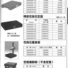 ㊣宇慶S舖㊣ ERON 精密鑄鐵定盤 300X400X50 A級
