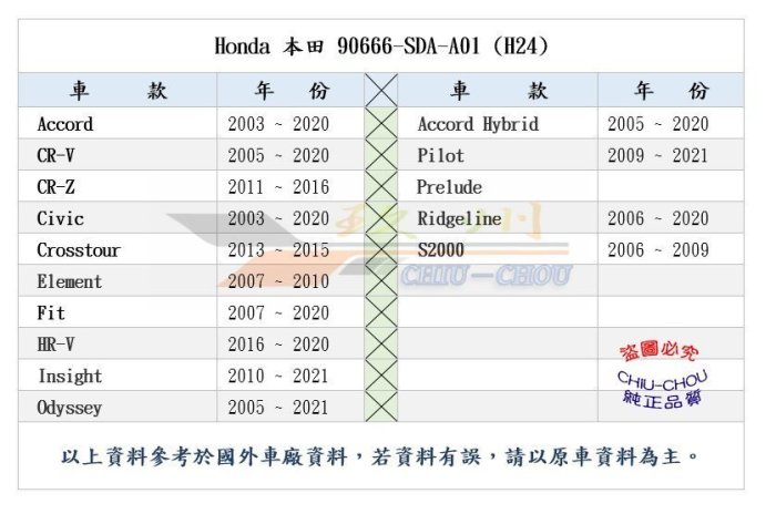 《 玖 州 》Honda 純正 (H24) 儀表板 中央扶手護板 尾箱飾板 90666-SDA-A01固定卡扣