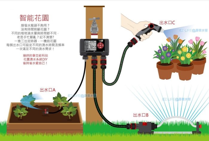 【EZ LIFE@專業水管】三出口自動灑水器(DMC電磁閥)， 台灣製造．保固一年！解決灑水範圍不足 自動灑水澆水省水