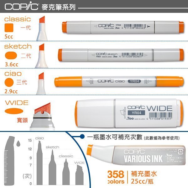 『ART小舖』日本Copic 一代麥克筆 專業手繪設計 全214色 單支自選