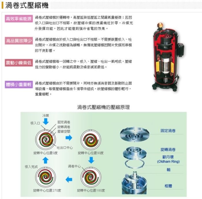 【日立氣冷式箱型機RPS-NP101AE】全台專業冷氣空調維修定期保養.設備買賣.中央空調冷氣工程規劃施工