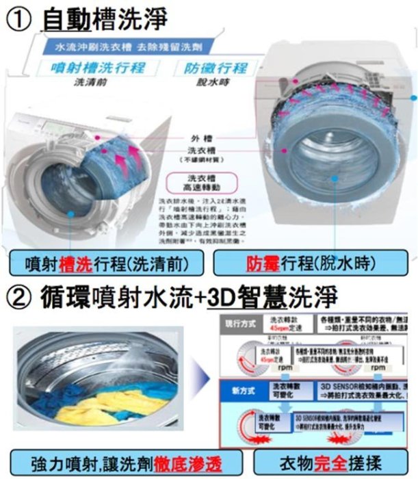 入內驚喜價【Panasonic國際】14公斤  ECONAVI洗脫滾筒洗衣機(NA-V158DW-L)  炫亮銀