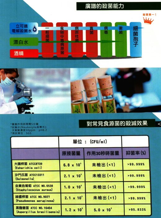 MIT 商用 大流量 微酸性 電解 HCIO 次氯酸水生成機 抗菌液製造機 登革熱 腸病毒 H1NI 流感 直接用