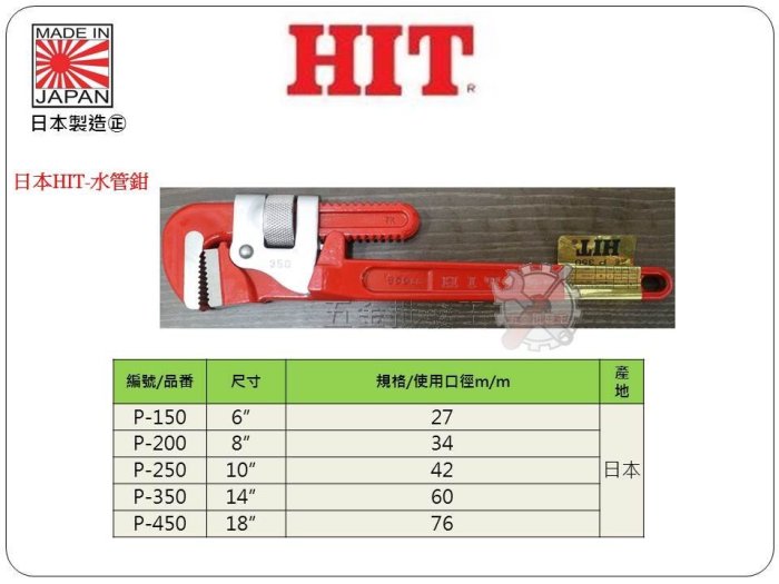 五金批發王【全新】日本 HIT 水管鉗 P-250 管仔鉗 HIT管子鉗 管口鉗 管鉗 幫浦鉗