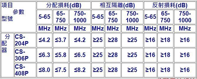 萬赫 CATVSAT CS-204 二分配器 2分配器 三通 室內型 有線電視 數位電視 共同天線AAA1